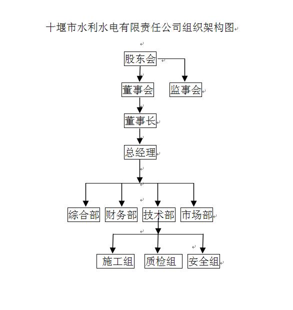 組織架構圖3.jpg